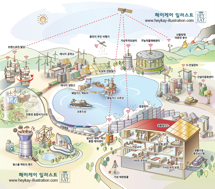 미래사회 조감도 일러스트