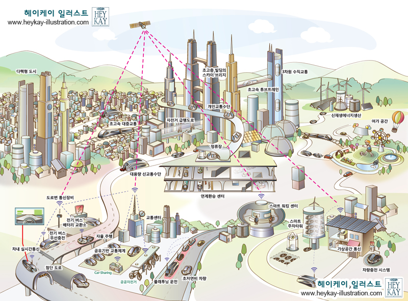 미래교통 시나리오 일러스트 조감도